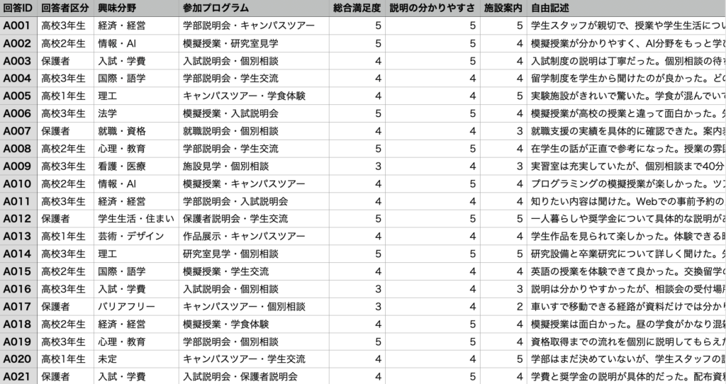 サンプルデータの一部